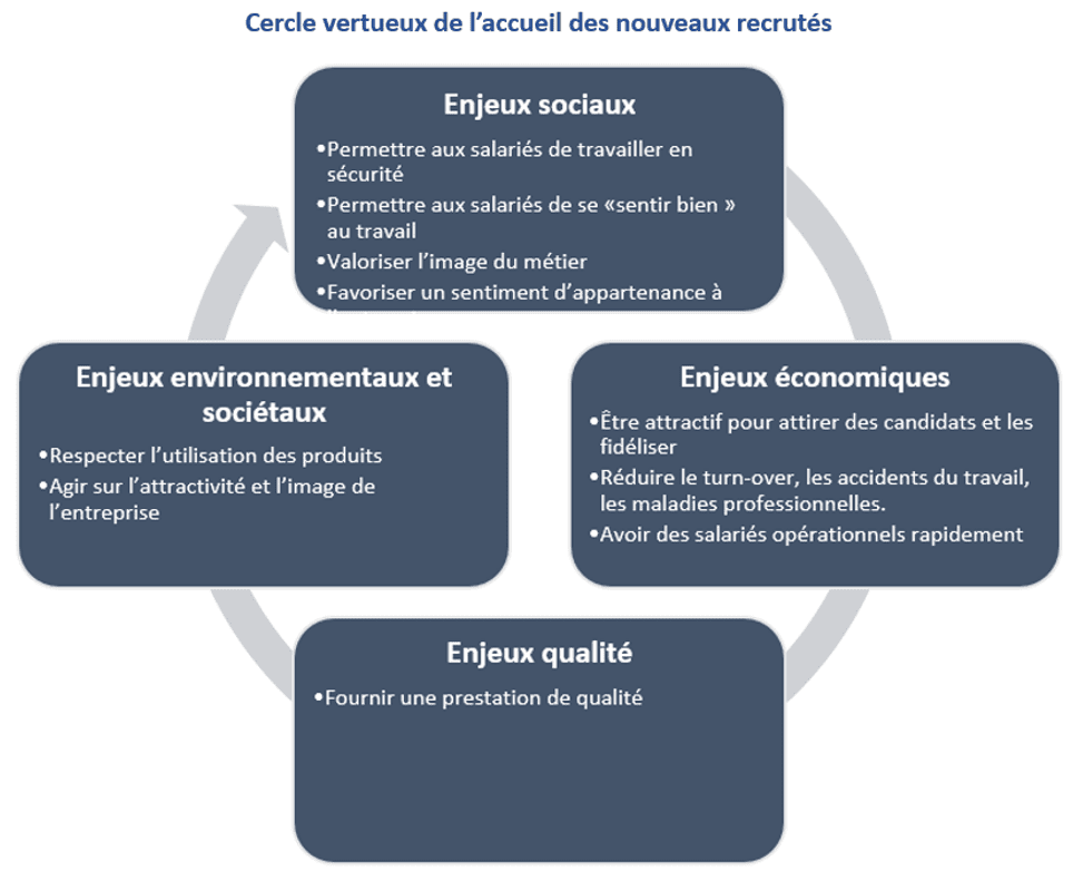 cercle vertueux