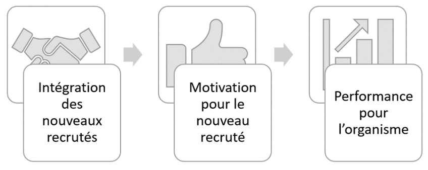 gagnant gagnant
